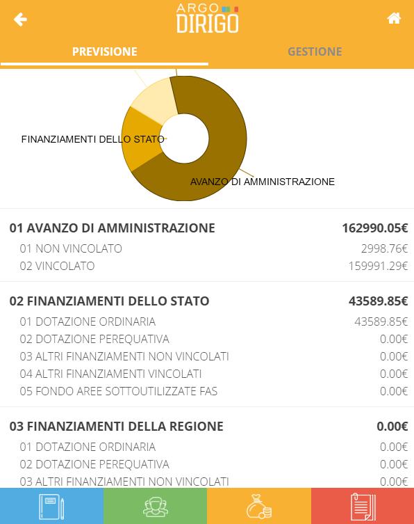 ENTRATE / USCITE ENTRATE Visualizza gli importi dei finanziamenti e dei contributi previsti nel programma annuale offrendo, in tempo reale,