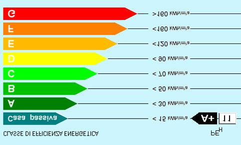 Casa Kyoto: zero consumi, zero emissioni 22/26 Gestione della ventilazione L intervento gestione