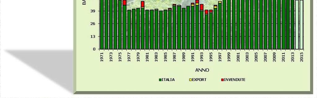 Nuova OCM vino = liberalizzazioni. 5. 5. Età Media del Vigneto: 50% > 20 anni. Superficie Media: 1,6 ha 6.