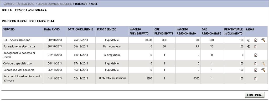 Figura 148 Elenco servizi programmati Qui è possibile visualizzare l elenco dei servizi erogati, lo stato del servizio, quanto è stato rendicontato e le azioni possibili per ogni servizio.