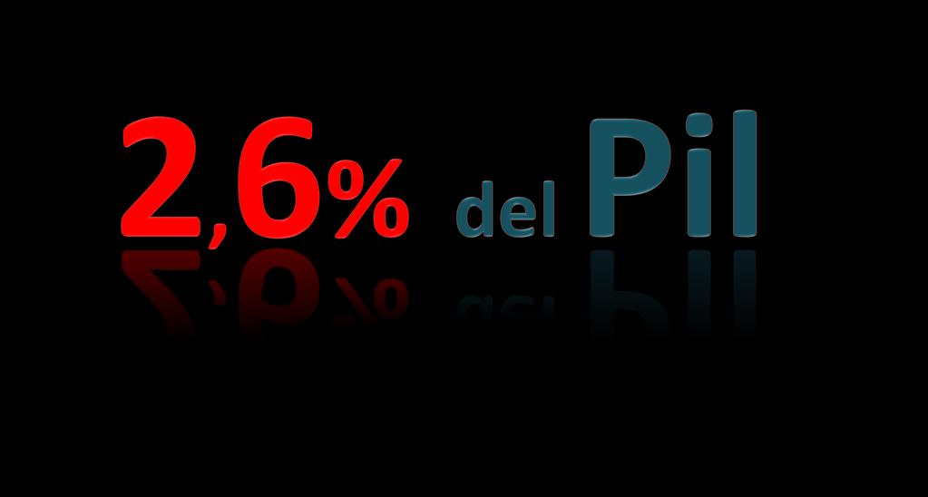 CONTRIBUTO DELL ECONOMIA MARITTIMA AL PIL In termini di valore della produzione, i trasporti marittimi, all