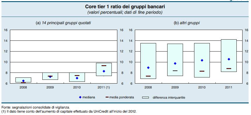 2. Evoluzione