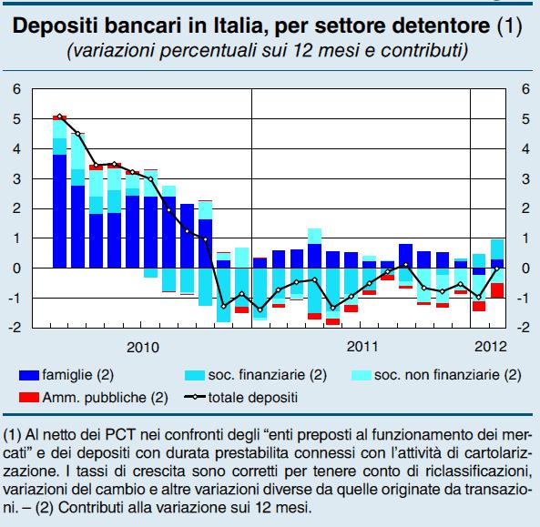 1. Liquidità e funding Fonte: Rapporto