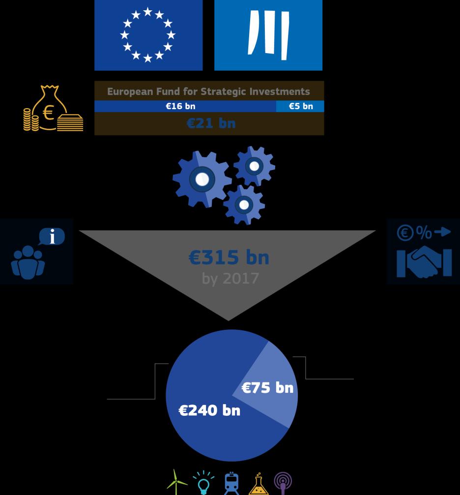 1. Fondo europeo per gli