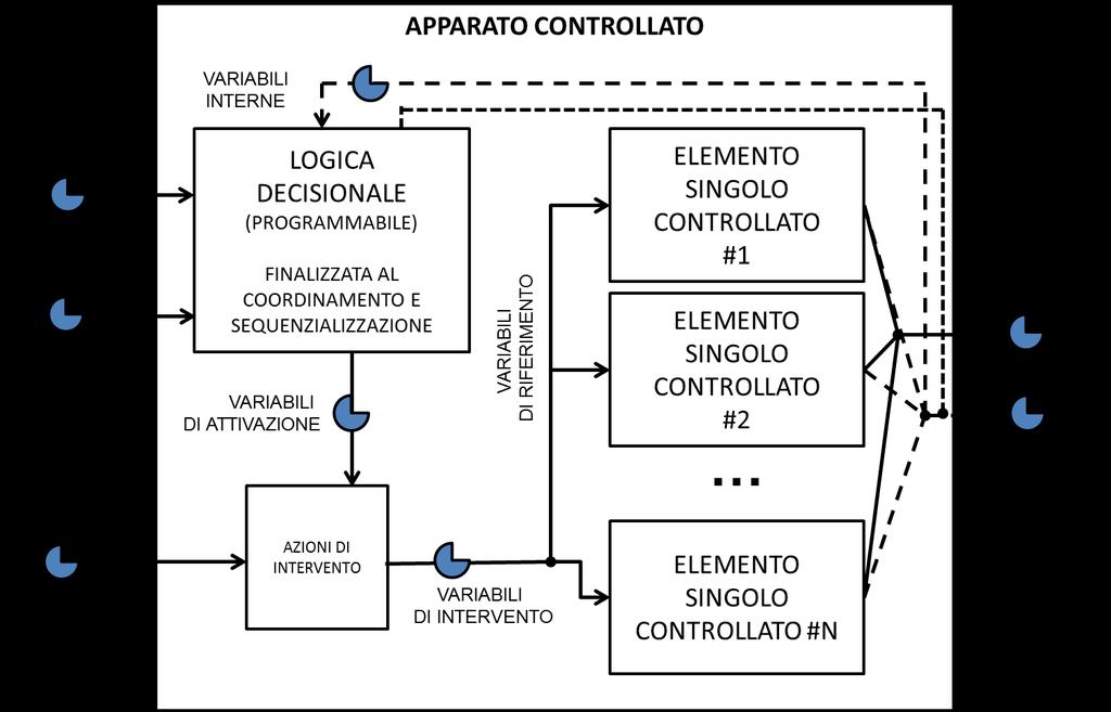 SISTEMA