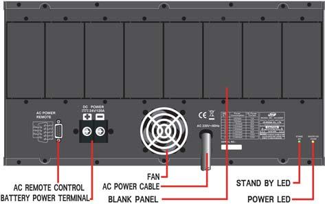 Cut - Run - Lock - AC - DC - Eventuali anomalie: Ventola non funzionante - Sovra temperatura - Amplificatore in panne - Amplificatore in protezione Amplificatore PA digitale