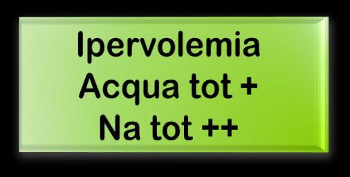 Valutazione stato di riempimento Ipovolemia Acqua tot Na tot - Normovolemia Acqua tot + Na tot = UNa > 20 Poliuria UNa < 20 Oliguria UNa variabile UNa >20