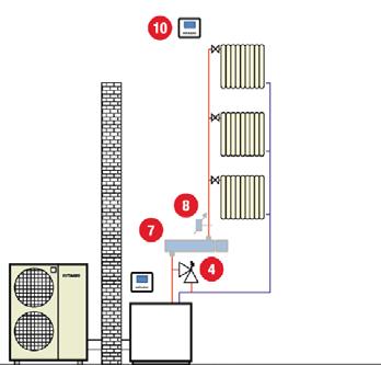 Temperatura Monovalente Riscaldamento 2 ZONE APPLICAZIONE MODULARE: