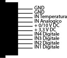 END POINT XIPI001 Alimentazione: 12VDC Frequenza di trasmissione dati: 2,4GHz Fino a 30mt in campo chiuso Assorbimento massimo: 20mA (senza relè collegati) Numero di canali radio: 16 Fino a 60mt in