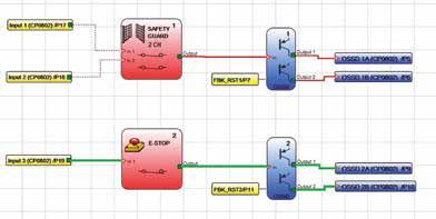 creare le funzioni di sicurezza: > Drag&Drop per la configurazione delle logiche safety > Validazione funzionale del