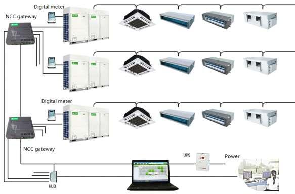 CMV-NET: sistema di controllo