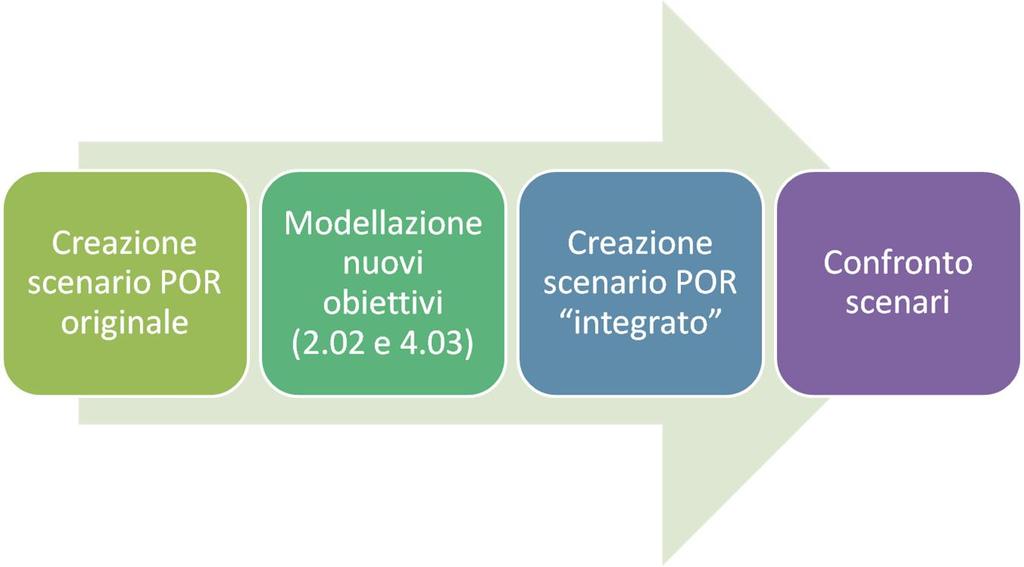 CO 2 MPARE per confronto tra