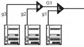 1 L:FQZHW02N1C L+M:FQZHW03N1C * Comprende: gas di tenuta, guarnizione ed equilibratura del gas liquido e dell'olio. 7. Selezione del distributore all'unità esterna.