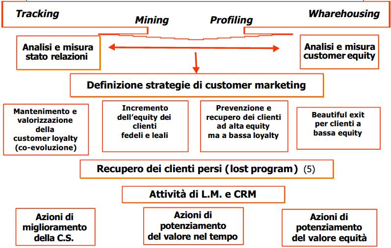 Lo schema guida dei