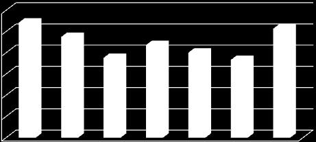 % % INTERAZIONI FARMACOCINETICHE: Inibizione CYP3A4 1- disopiramide: potenzialità di aumento intervallo QT, tachicardia ventricolare, torsioni di punta, arresto cardiaco (non graficata per bassa