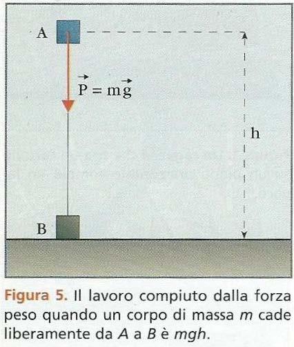 Modulo D Unità Pagina 4 Lavoro di una forza variabile Se la componente della forza lungo lo spostamento s (ad esempio l
