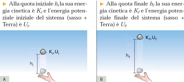 Conservazione dell energia meccanica Consideriamo un sasso