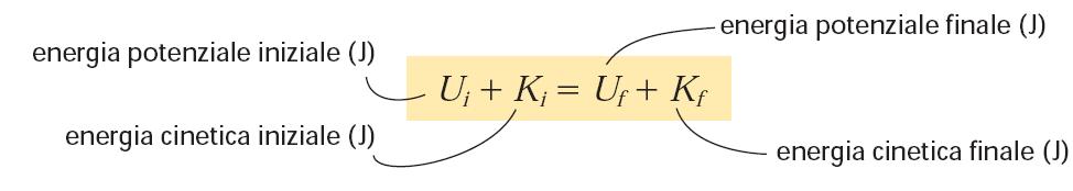 Conservazione dell energia meccanica Per il teorema dell'energia cinetica si ha: Per la