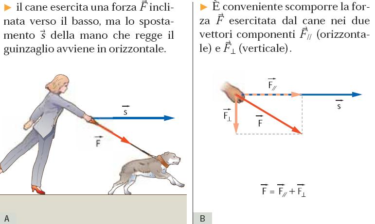 Lavoro Quando F e s non hanno la