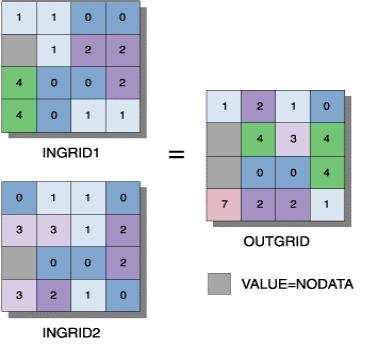 Calcolo su dato raster Operatore locale in cui il valore delle celle del raster risultato è espresso come una formula dei valori delle celle con la stessa posizione nei layer di