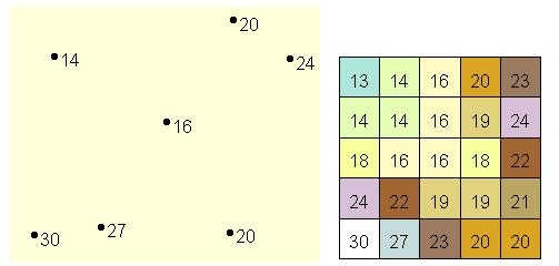 Interpolazione Stima dei valori intermedi di una funzione a partire da valori noti, ad esempio stima dei valori di un campo a partire da un rilievo dello stesso su punti sparsi