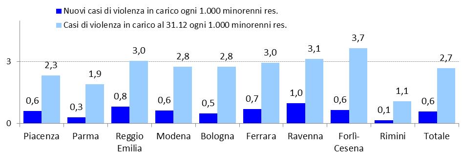 Definizione ristretta o allargata ai casi «a rischio»?