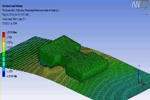 System Design Methods