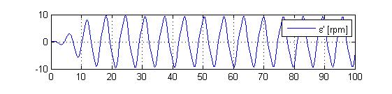 FULL SCALE PROTOTYPE Wave: T = 6.7s H = 1.6m Total Mass [t] 430.