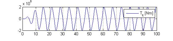 1 Single buoyant Added Mass [t] 33.0 Single buoyant lateral Mass - Total [t] 59.