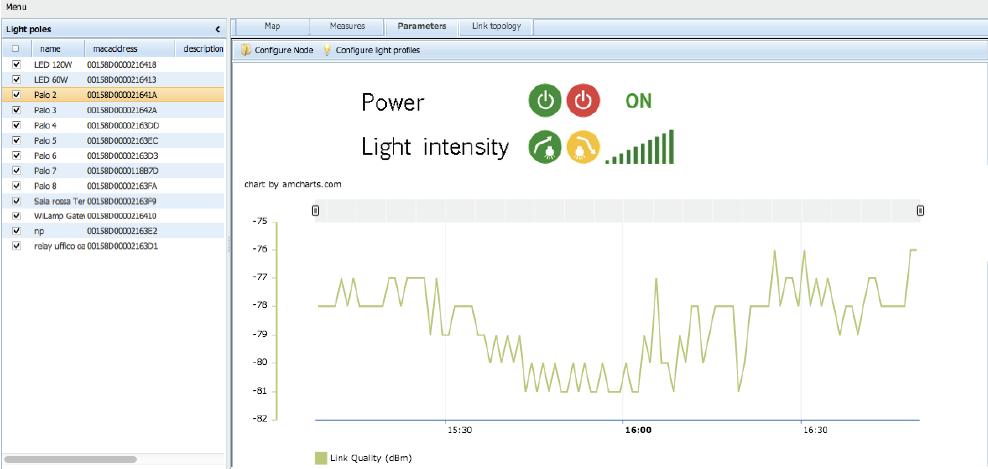 PARAMETRI: Questa pagina controlla i parametri di ogni controller. Nella sezione Power e Light intensity è possibile accendere e spegnere la lampada in modalità manuale.