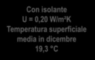 la temperatura interna altro 5 7 % di risparmio sul