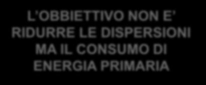 UNA RIDUZIONE DEI CONSUMI L OBBIETTIVO NON E RIDURRE LE