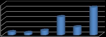 Effetto del momento di asciutta Risultati Concentrazione di Cd nella pianta riso semigreggio