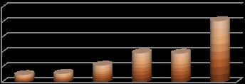 Effetto del momento di asciutta Risultati Concentrazione di Cd nella pianta Radice Paglia mg kg -1 2.50 2.00 1.50 1.00 0.50 0.