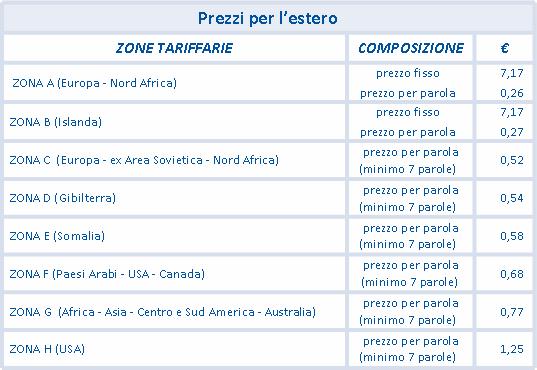 4. Prezzi Telegramma On Line I prezzi del servizio Telegramma On Line per l Italia sono riportati in 9, quelli del servizio per l estero in 0: Tabella 9 - Prezzi Telegramma On Line per l Italia