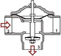 Nel caso si voglia intervenire manualmente, le valvole elettroidrauliche sono dotate di un selettore a 4 vie con 3 posizioni selezionabili: AUTO per il