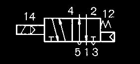 VS7-1 (Mis. ISO q) Codici A A A A AXT511 B-1 (V) AXT511 B- (V) AXT511 B-3 (V) AXT511 B-4 (V) Tensione nominale (V) 0V ca 50/60 Hz 00V ca 50/60 Hz 4V cc 1V cc Corrente iniziale (A) 0.049/0.043 0.04/0.