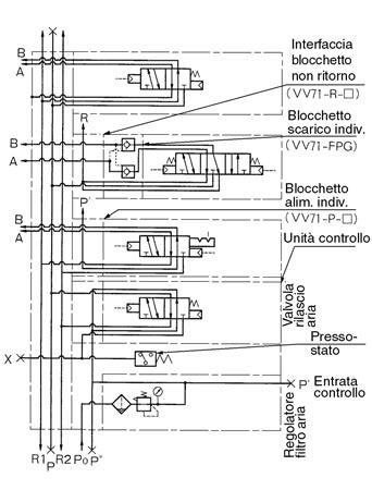 alimentazione individuale VV71-P- (0: 1 4,03: 3 8,C: ø) Blocchetto di scarico individuale VV71-R- (0: 1 4, 03: 3 8, C: ø) Piastra di blocco (Tipo a pressione differenziale) AXT50-14 * Comprende unità