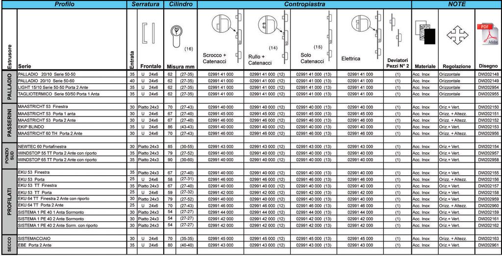 2:5 () Joints for high-low dead bolts included in the striking plate kit.