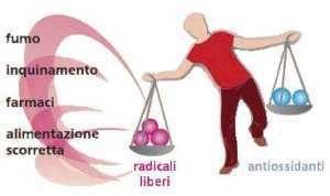 Stress ossidativo Tumori Patologie