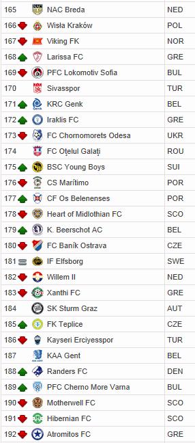 NOTE - FINALISTE CHAMPIONS