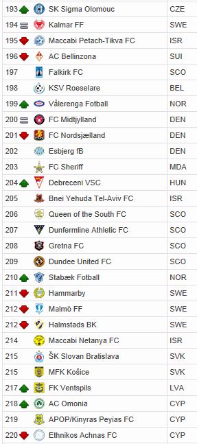 CLASSIFICA EUROPEA CLUB 0-0