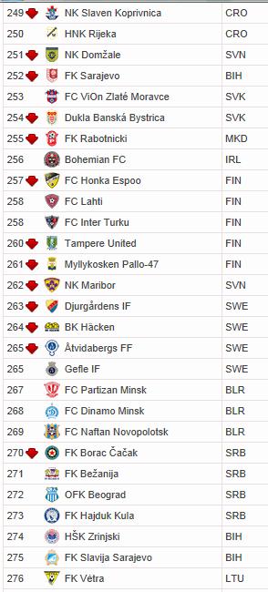 CLASSIFICA EUROPEA CLUB 0-0