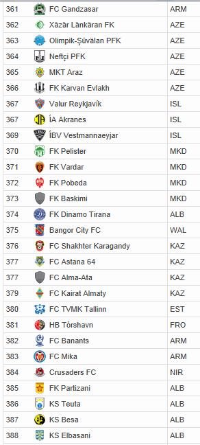 CLASSIFICA EUROPEA CLUB 0-0