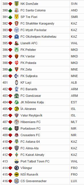 NOTE - FINALISTE CHAMPIONS