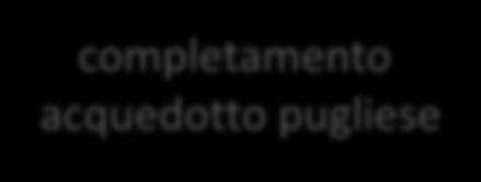 La politica economica del Fascismo Agricoltura bonifica