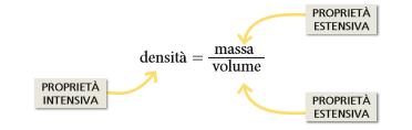(g) per la massa e il millilitro (ml) o il