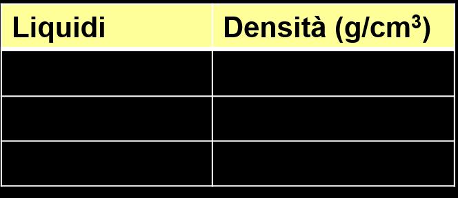 La densità dei gas si misura in grammi per litro
