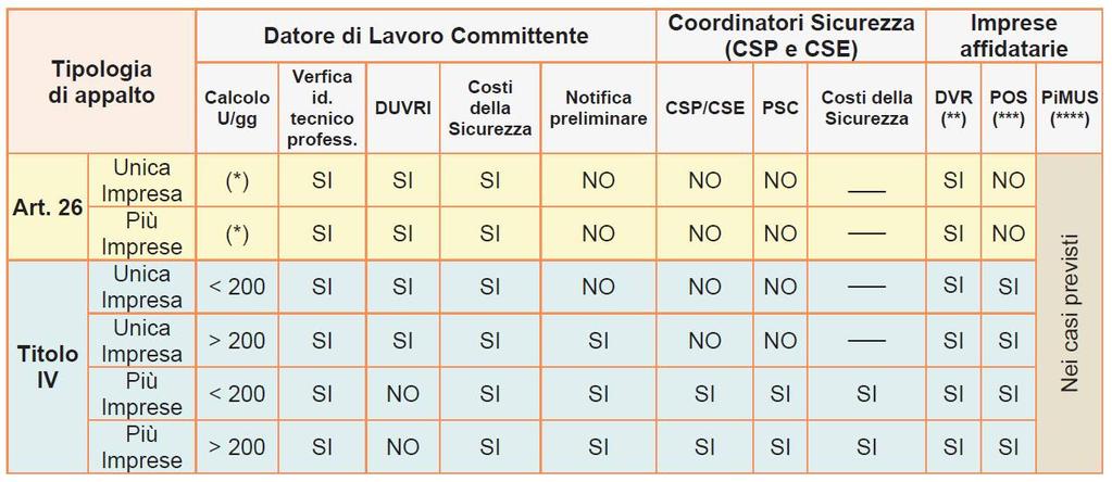 ADOTTARE Marco Pristerà U.S.L.