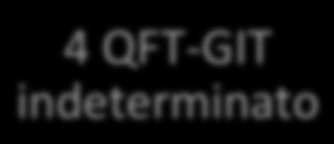 negadva 4 QFT- GIT